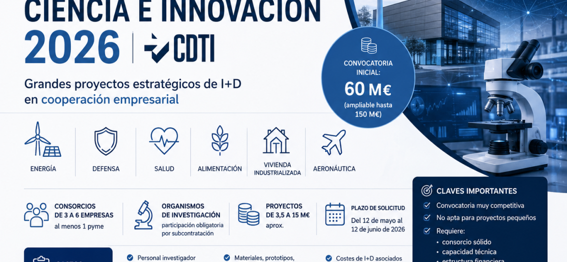 Convocatoria Misiones Ciencia e Innovación 2026 CDTI para proyectos estratégicos de I+D empresarial