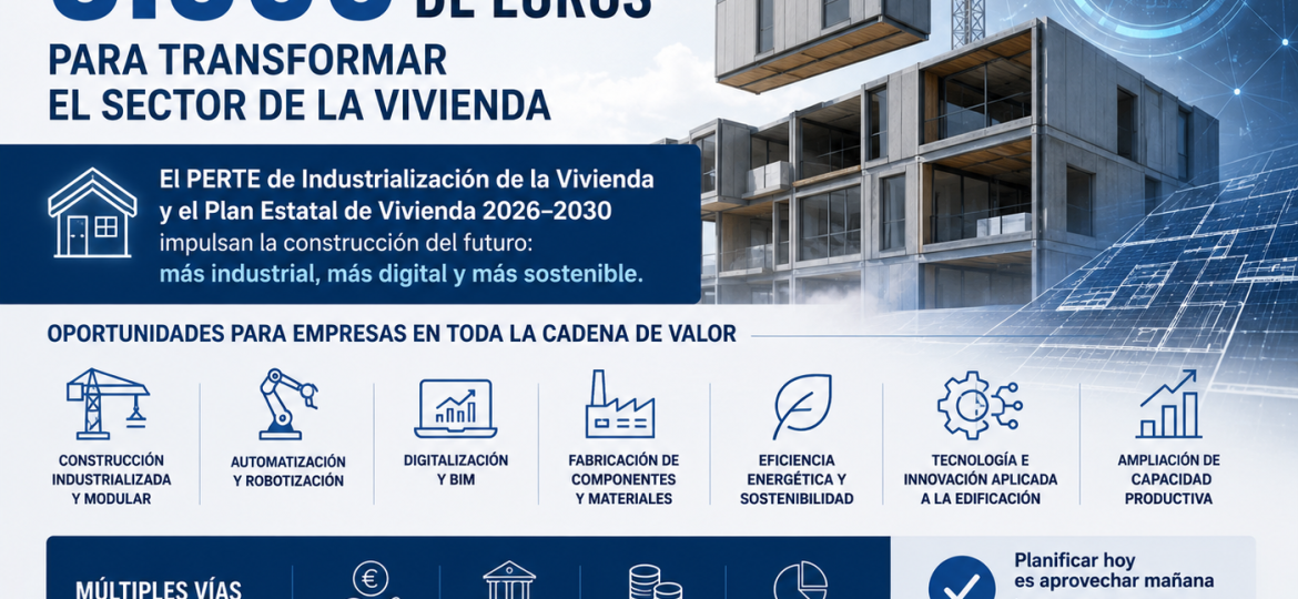 PERTE de Industrialización de la Vivienda y oportunidades de financiación para empresas